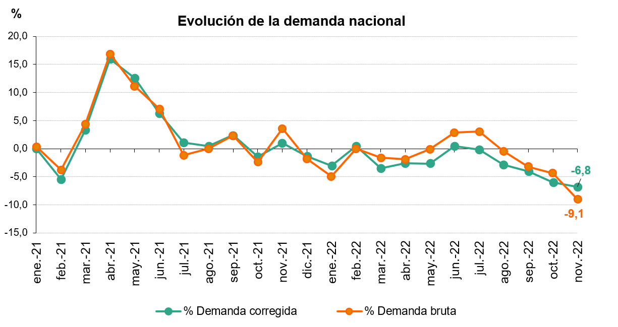 Consumo eléctrico