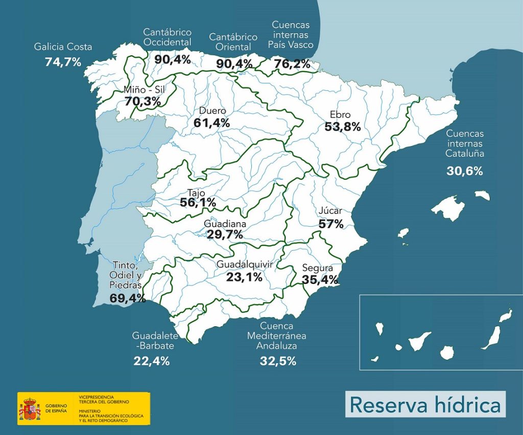 Reserva hídrica de los embalses en el 46.51% de su capacidad