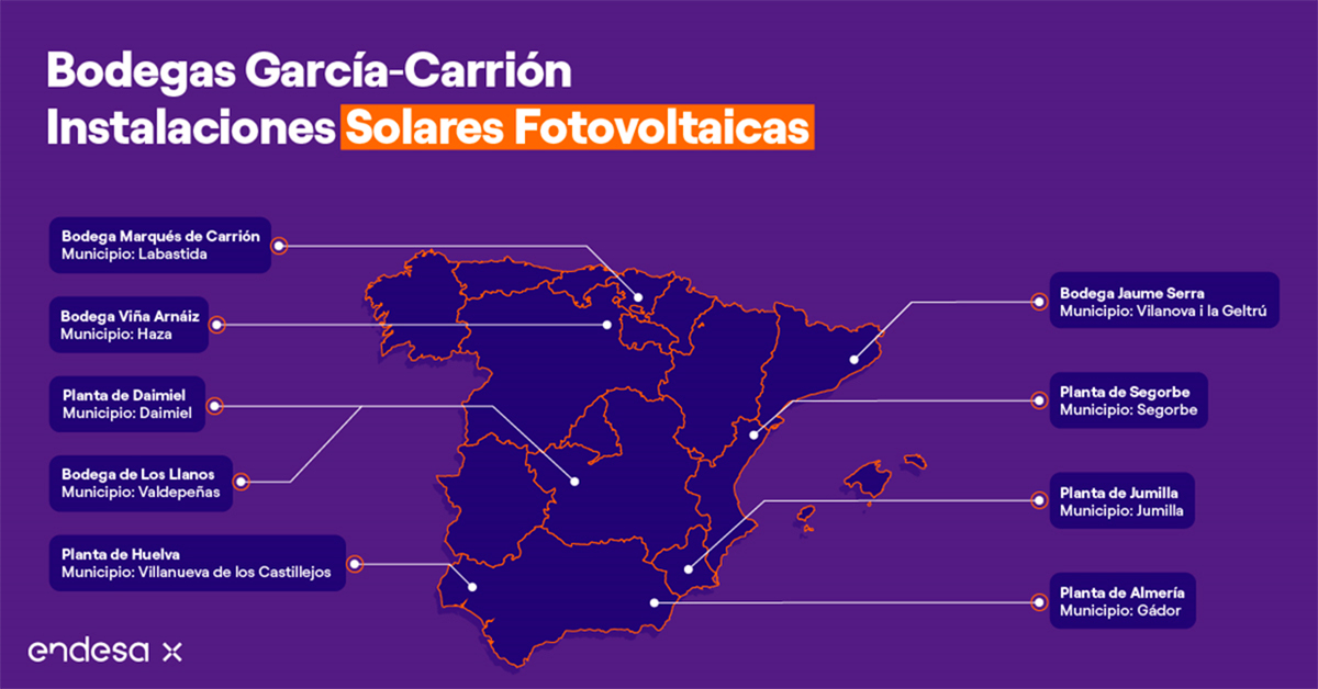 García Carrión con Endesa X instalación solar Don Simón Almería