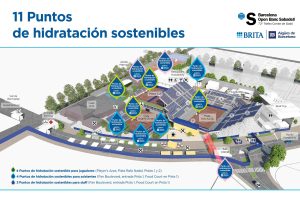 BRITA y Barcelona Open Banc Sabadell libre botellas de plástico